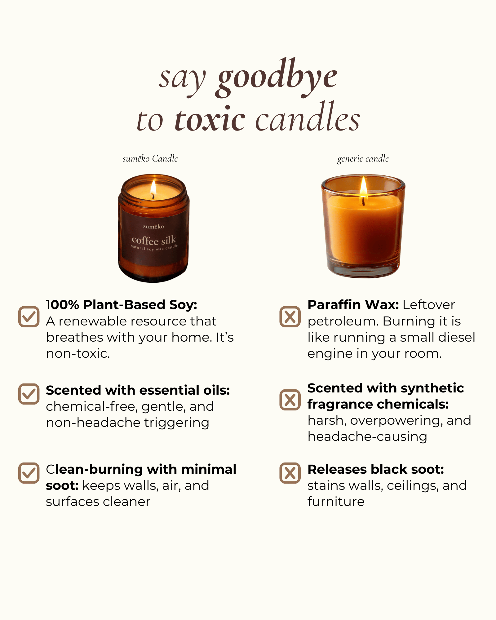 comparison chart of sumeko candle with generic candle